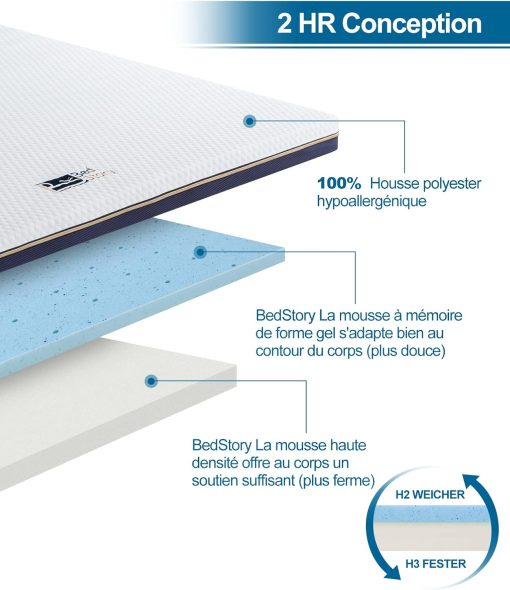 BedStory Mattress Topper 160 x 200 cm, Thickness 10 cm, Memory Foam Mattress Topper 160 x 200 cm Gel Infused Ergonomic Mattress Topper, High Density Ventilation, Hypoallergenic Washable Cover - Image 3