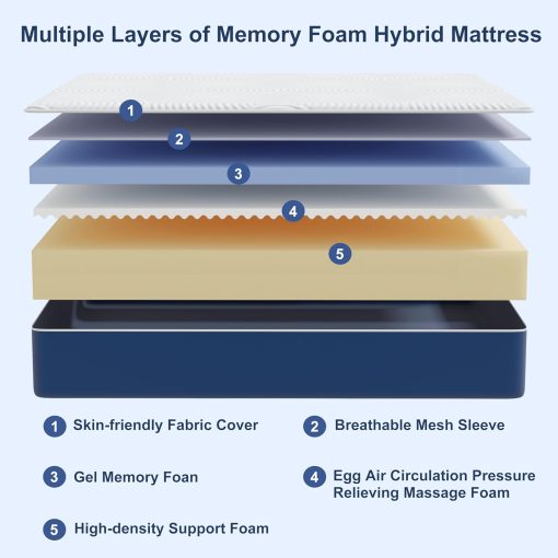 Matoresu Double Mattress 160 x 190 cm Memory Foam Height 25 cm Medium Rigid H3 Ergonomic 7 Zone Cold Foam Comfortable Breathable Fabric Cover - Image 41