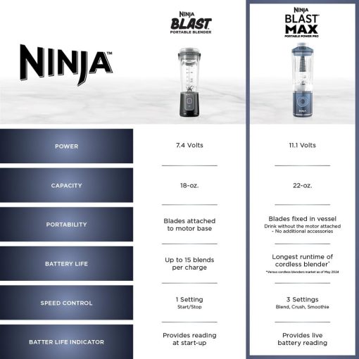 Ninja Blast Max, Portable Blender + Twist & Go, Personal Smoothie, Blend, Ice Crush, 3 Programs, Cordless, 22 oz removable Vessel, Dishwasher Safe, Leakproof, Navy, BC251NV - Image 41