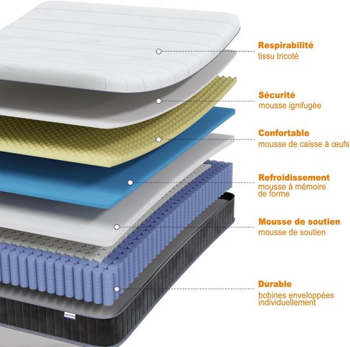 MOLPHIT Oeko-TEX Certified Mattress 90 x 190 cm, Thickness 25 cm, Independent Pocket Sprung Mattress, Adult and Children's Bed Mattress, Single Mattress, Perfect Support, Durable and Quiet - Image 23