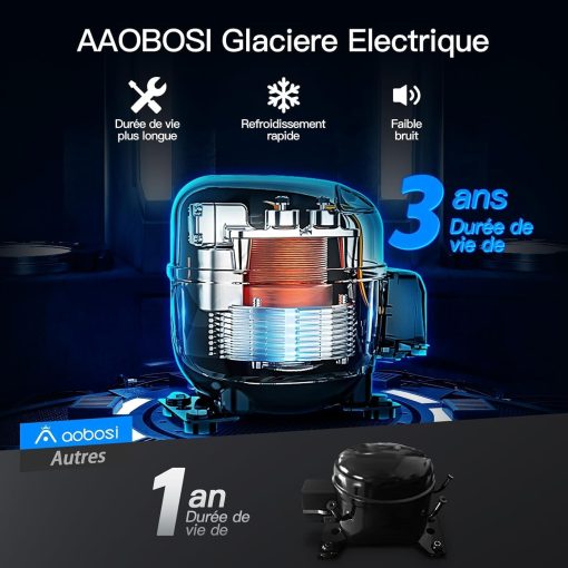 AAOBOSI 46 L Glaciere a Compression, Glaciere Electrique Double Zone, 12 V/24 V et 100-240 V Frigo Camping, -20 ℃ à 20 ℃, pour Voiture, Camion, Bateau, Camping-Car - Image 28