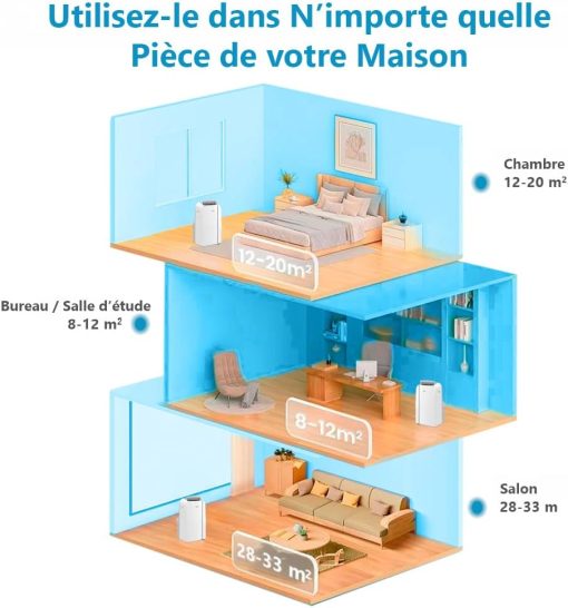 MIDEA Climatiseur PortaSplit Mobile Silencieux 4-in-1| 12000 BTU | Chauffage et Climatisation Portable Prêt à Poser 3,5kW- Clim Mobile avec rafra?chisseur, déshumidificateur, chauffage,ventilateur - Image 22
