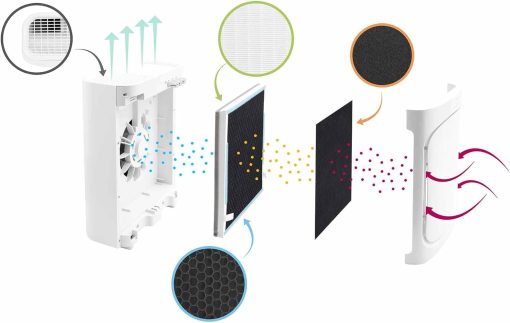 Air Purifier With 5 Filters And Ionizer Air Blue V1 Yoghi - Image 3