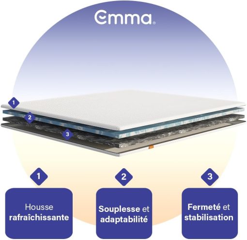 Emma Premium Mattress Topper 80 x 200 cm, 6 cm Thick, HRX Foam Reversible for Customised Comfort, Breathable and Washable with UltraDry Cover - Image 7
