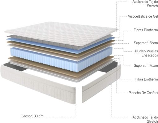 Moonia - Matelas Ressorts Ensachés 135 x 190 cm - Grand Lit - Matelas de Haute Durabilité - Matelas Anti-acariens - Modèle Box Spring Premier - Image 7
