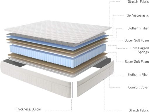 Moonia - Matelas Ressorts Ensachés 135 x 190 cm - Grand Lit - Matelas de Haute Durabilité - Matelas Anti-acariens - Modèle Box Spring Premier - Image 8