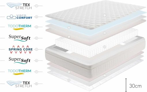 Moonia - Matelas Ressorts Ensachés 135 x 190 cm - Grand Lit - Matelas de Haute Durabilité - Matelas Anti-acariens - Modèle Box Spring Premier - Image 6