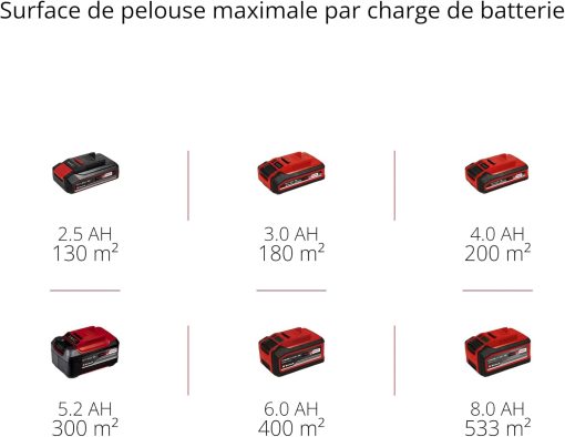 Einhell Tondeuse à gazon sans fil GE-CM 18/33 Li Kit Power X-Change (18V, Largeur de Coupe 33cm, Surface conseillée 200 m2) Livré avec Batterie 4,0 Ah et Chargeur - Image 37