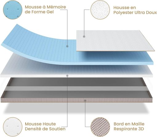 BedStory [Nouvelle Technologie] Surmatelas 160 x 200 à Mémoire de Forme de 7.5CM, Surmatelas de Haute Densité avec Gel Plus Respirant, Housse Amoivible et Lavable - Image 19