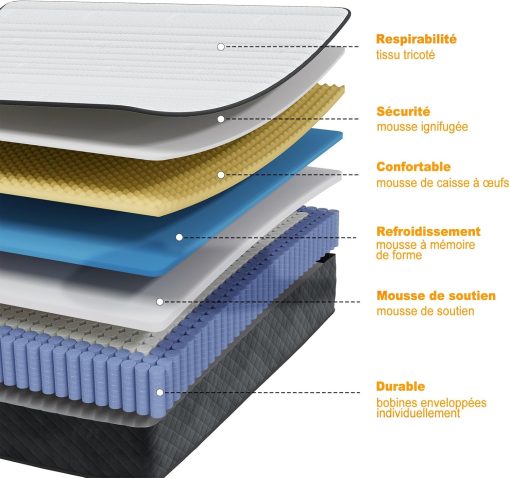 MOLPHIT Oeko-TEX Certified Mattress 90 x 190 cm, Thickness 25 cm, Independent Pocket Sprung Mattress, Adult and Children's Bed Mattress, Single Mattress, Perfect Support, Durable and Quiet - Image 19