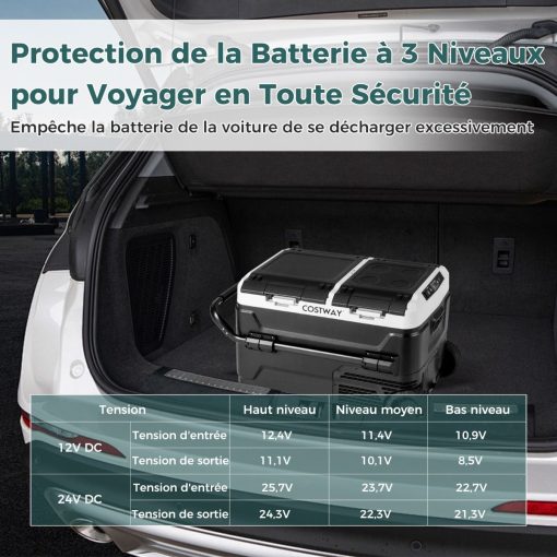 Glacière électrique Portable Double Zone 40L Réfrigérateur de Voiture 12 V à Compresseur -20℃?~?20℃ 12/24V CC et 100-240V CA Noir - Image 5