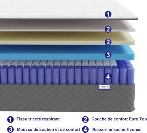 MOLPHIT Oeko-TEX Certified Mattress 90 x 190 cm, Thickness 25 cm, Independent Pocket Sprung Mattress, Adult and Children's Bed Mattress, Single Mattress, Perfect Support, Durable and Quiet - Image 4
