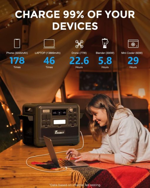 FOSSiBOT F2400 Station électrique portable CA 2400W (4800W Pic), Station Silencieux Solaire 2048Wh LiFePO4, Groupe Générateur électrique Onduleur Alimentation de Secours à Domicile Camping - Image 12
