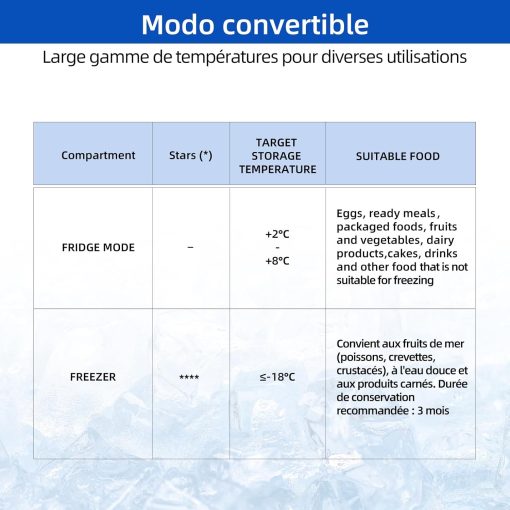 Congélateur coffre CHiQ 142L, 63,5 x 55,6 x 83,5cm, Congélateur Inverter, Affichage de la température extérieure, Mode de congélation rapide -32℃, Grille métallique,Faible bruit - Image 6