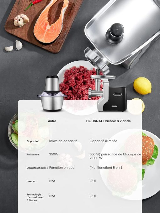 HOUSNAT 5 in 1 Multifunctional Electric Meat Mincer Professional with 3 Stainless Steel Grinding Plates, 2300WMax Locking Power, for Sausage, Kubbe, Vegetable - Image 4