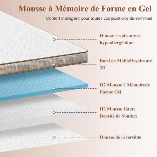 BedStory [Nouvelle Technologie] Surmatelas 160 x 200 à Mémoire de Forme de 7.5CM, Surmatelas de Haute Densité avec Gel Plus Respirant, Housse Amoivible et Lavable - Image 13