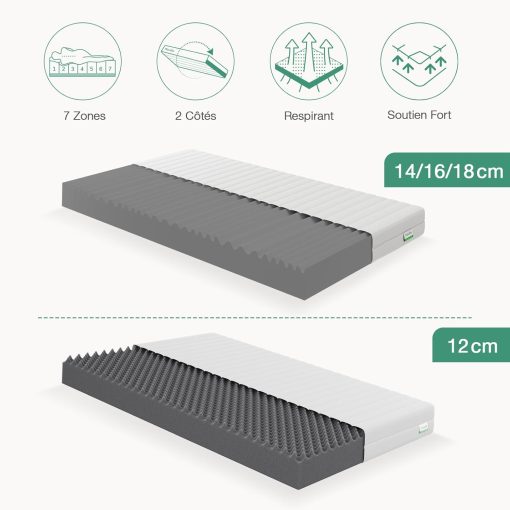 Novilla Matelas en Mousse 140x190, Matelas Amovible à 7 Zones de Confort, Réversible été/Hiver, Respirable, Hauteur 18 cm - Image 11