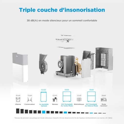 MIDEA Climatiseur PortaSplit Mobile Silencieux 4-in-1| 12000 BTU | Chauffage et Climatisation Portable Prêt à Poser 3,5kW- Clim Mobile avec rafra?chisseur, déshumidificateur, chauffage,ventilateur - Image 7