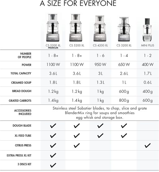 Magimix CS 4200 XL 950W 3L Chrome - Image 9