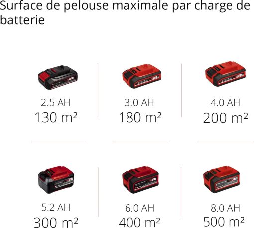 Einhell Tondeuse à gazon sans fil GE-CM 18/33 Li Kit Power X-Change (18V, Largeur de Coupe 33cm, Surface conseillée 200 m2) Livré avec Batterie 4,0 Ah et Chargeur - Image 27