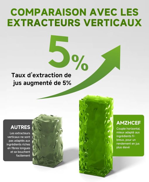 AMZCHEF Extracteur Jus - Extracteur de Jus de Fruits et Légumes - Presses-agrumes à Froid sans BPA avec 2 Tasses et Brosse - Fonction de Mastication Inversée pour éviter les Blocages - Argent - Image 13
