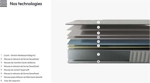 NOVEMBER - Orionis Mattress 120 x 190 cm - Hybrid Technology: HDensity Foam + Memory Foam - Thickness 22 cm - Toning & Wrap Support - Sanitized Label (Anti-Bacterial/Dust Mite) - Image 9