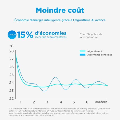 MIDEA Climatiseur PortaSplit Mobile Silencieux 4-in-1| 12000 BTU | Chauffage et Climatisation Portable Prêt à Poser 3,5kW- Clim Mobile avec rafra?chisseur, déshumidificateur, chauffage,ventilateur - Image 8