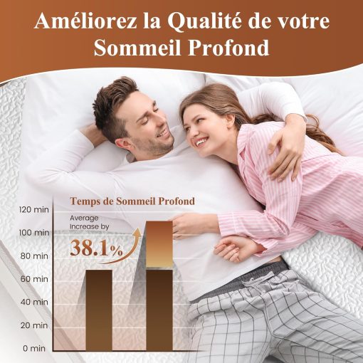 BedStory [Nouvelle Technologie] Surmatelas 160 x 200 à Mémoire de Forme de 7.5CM, Surmatelas de Haute Densité avec Gel Plus Respirant, Housse Amoivible et Lavable - Image 11