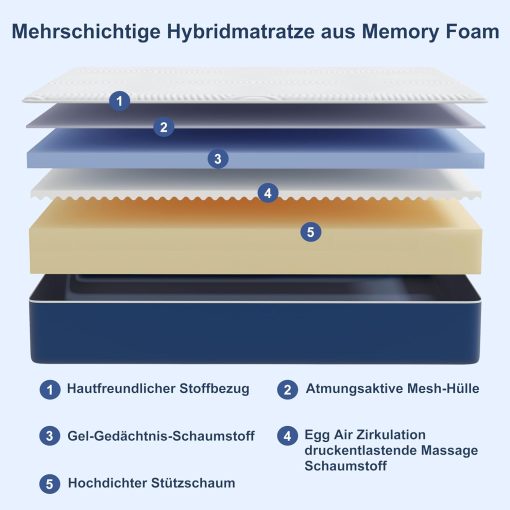 Matoresu Double Mattress 160 x 190 cm Memory Foam Height 25 cm Medium Rigid H3 Ergonomic 7 Zone Cold Foam Comfortable Breathable Fabric Cover - Image 12