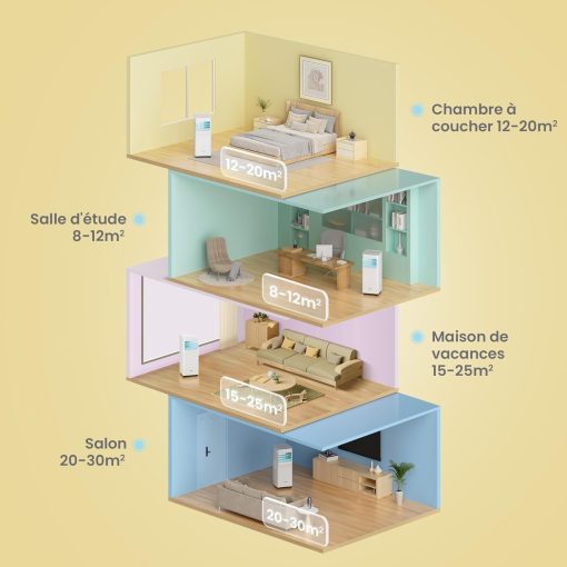 COMFEE Breezy Cool 2.0 | Climatiseur Mobile Connecté 7000 BTU - Image 11
