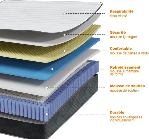 MOLPHIT Oeko-TEX Certified Mattress 90 x 190 cm, Thickness 25 cm, Independent Pocket Sprung Mattress, Adult and Children's Bed Mattress, Single Mattress, Perfect Support, Durable and Quiet - Image 35