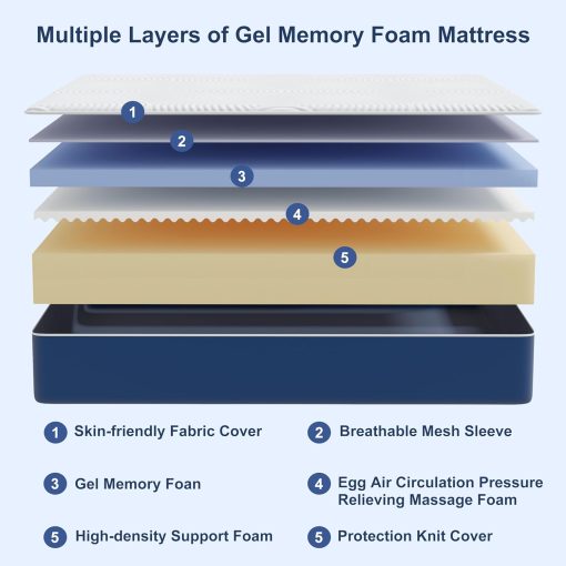 Matoresu Double Mattress 160 x 190 cm Memory Foam Height 25 cm Medium Rigid H3 Ergonomic 7 Zone Cold Foam Comfortable Breathable Fabric Cover - Image 4