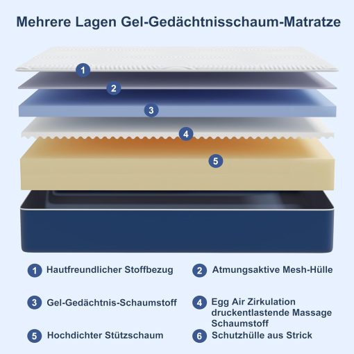 Matoresu Double Mattress 160 x 190 cm Memory Foam Height 25 cm Medium Rigid H3 Ergonomic 7 Zone Cold Foam Comfortable Breathable Fabric Cover - Image 38