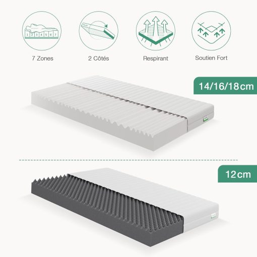 Novilla Matelas en Mousse 140x190, Matelas Amovible à 7 Zones de Confort, Réversible été/Hiver, Respirable, Hauteur 18 cm - Image 2