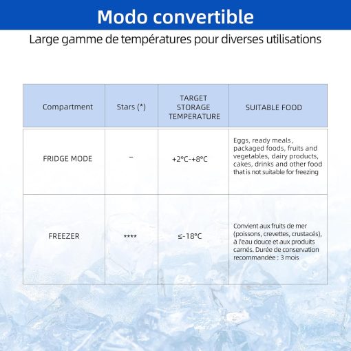 Congélateur coffre CHiQ 142L, 63,5 x 55,6 x 83,5cm, Congélateur Inverter, Affichage de la température extérieure, Mode de congélation rapide -32℃, Grille métallique,Faible bruit - Image 14